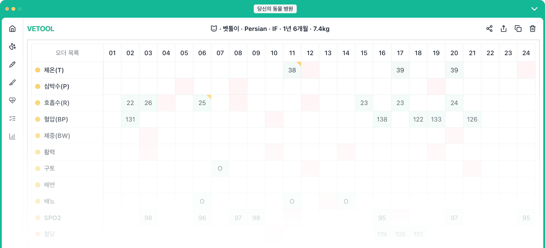 입원차트 개요